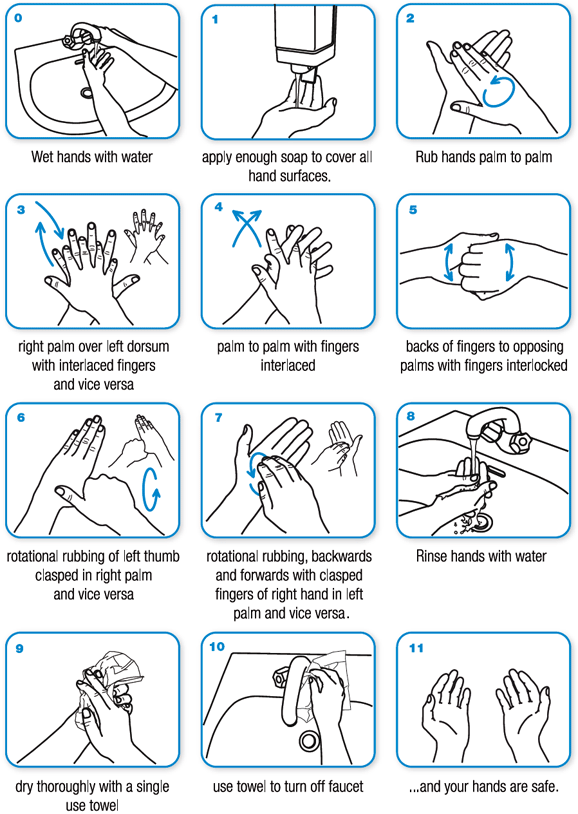 handwashing-chart-WHO