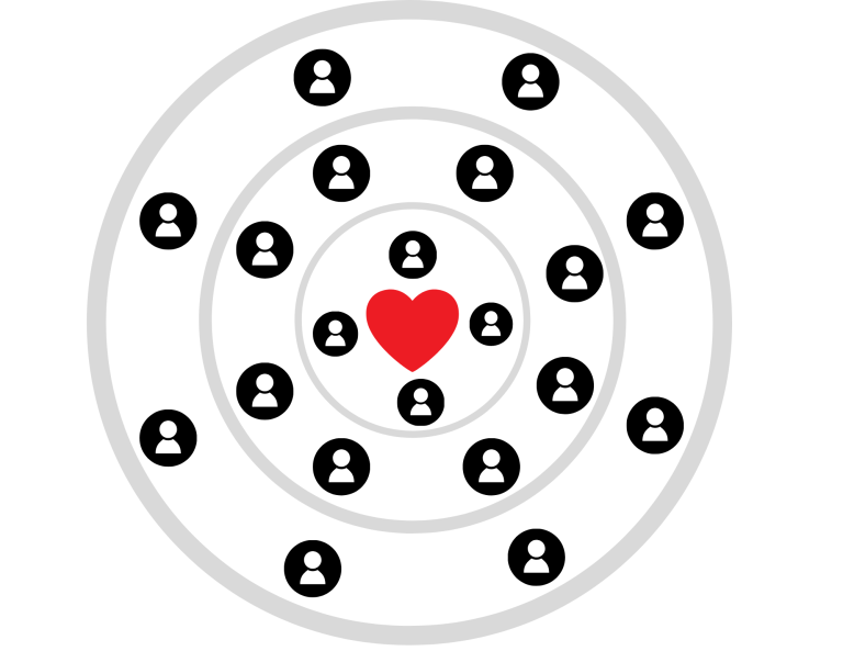 Circle of support - Brain Injury Canada