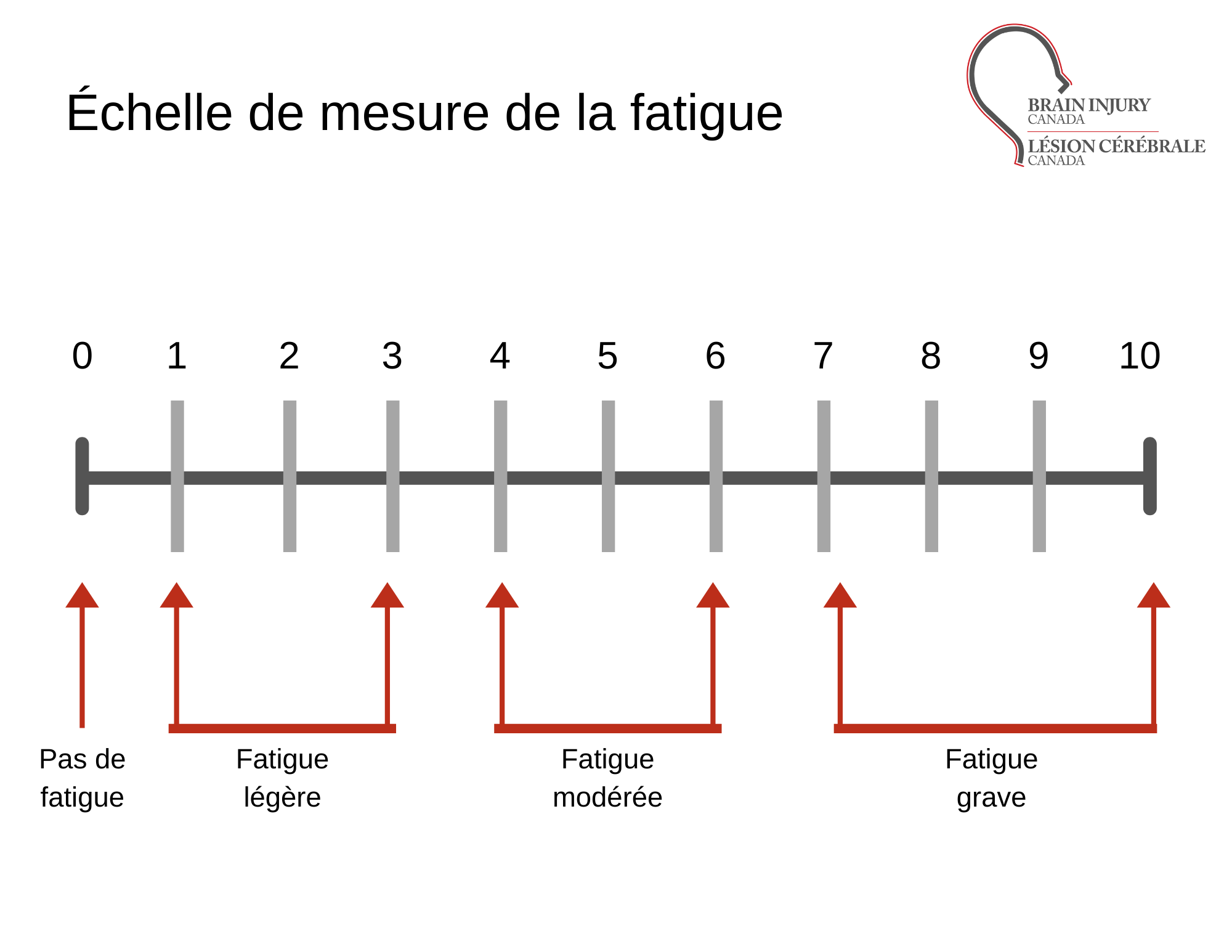 Conseils Pour G rer La Fatigue BRITE Conseils Pour G rer La Fatigue BRITE