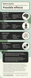 Brian injury possible effects infographic Brain Injury Canada 2024