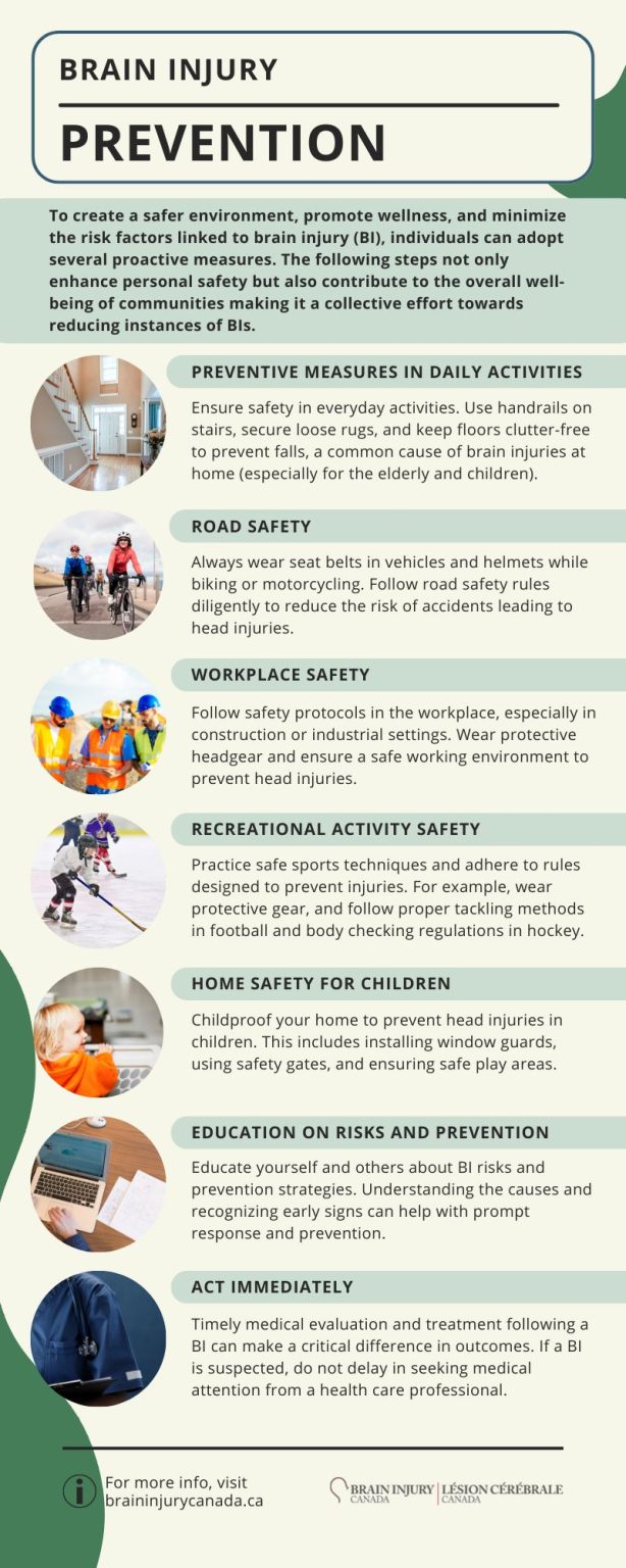 Brain injury infographics - Brain Injury Canada
