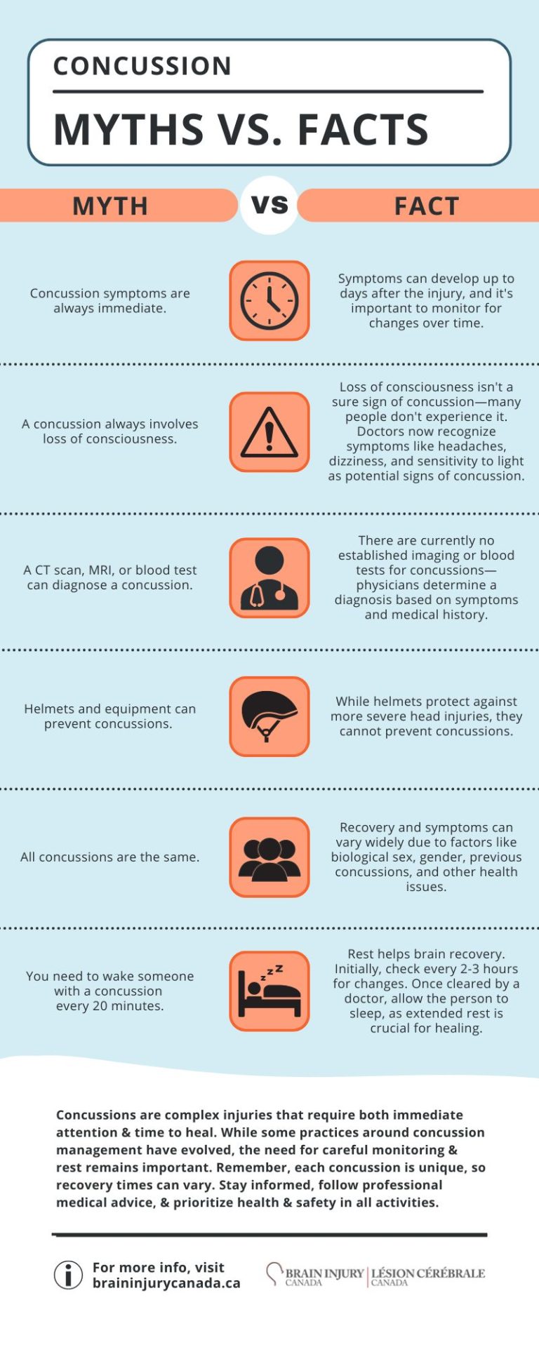 Concussion infographics - Brain Injury Canada