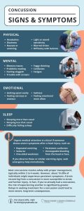 Brain Injury Canada Concussion signs and symptoms infographic 2024