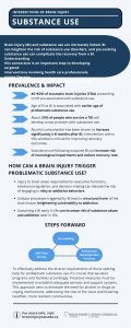 Problematic substance use infographic, Brain Injury Canada 2024
