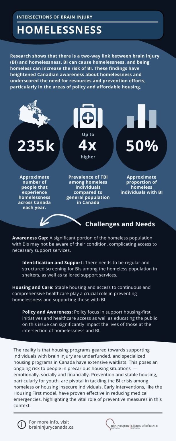 Intersections of brain injury infographics - Brain Injury Canada