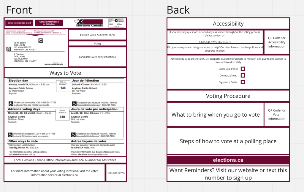 Image of a Canadian voter information card for elections